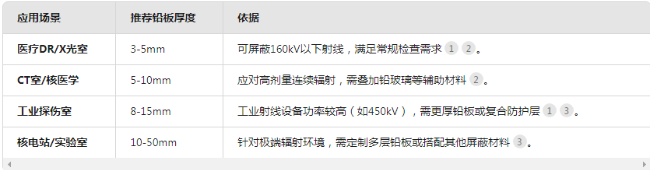 张家口电动防辐射铅门